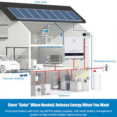 5.12KWH 100Ah Solar Energy Battery Power Practical GradE A Wall Mounted