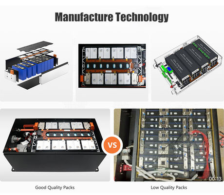 OEM ODM Solar Energy Battery Power Storage Kit With Built In BMS