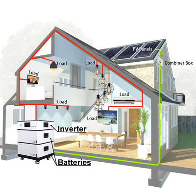 51.2V Solar Battery Storage , 20kwh Lithium Ion Battery With Inverter