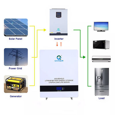 5KW Practical Wall Mounted Solar Battery , Home Solar Power Wall