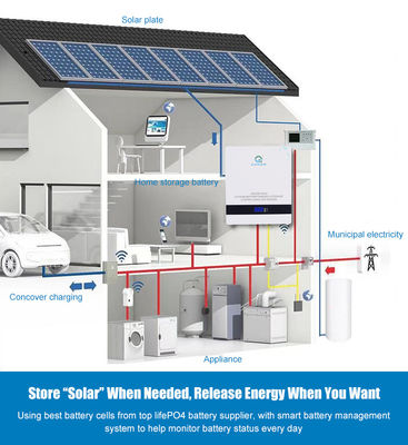OEM ODM Solar Energy Battery Power Storage Kit With Built In BMS