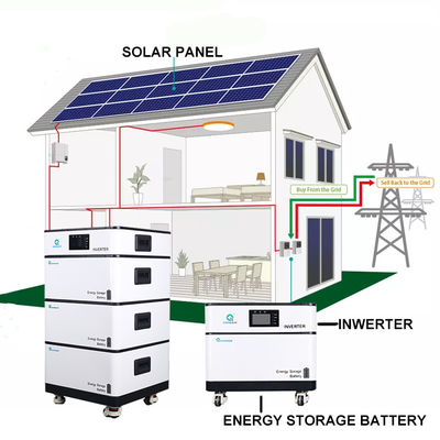 51.2V 800Ah Lithium Battery Home Inverter Deep Cycle Lifetime Warranty